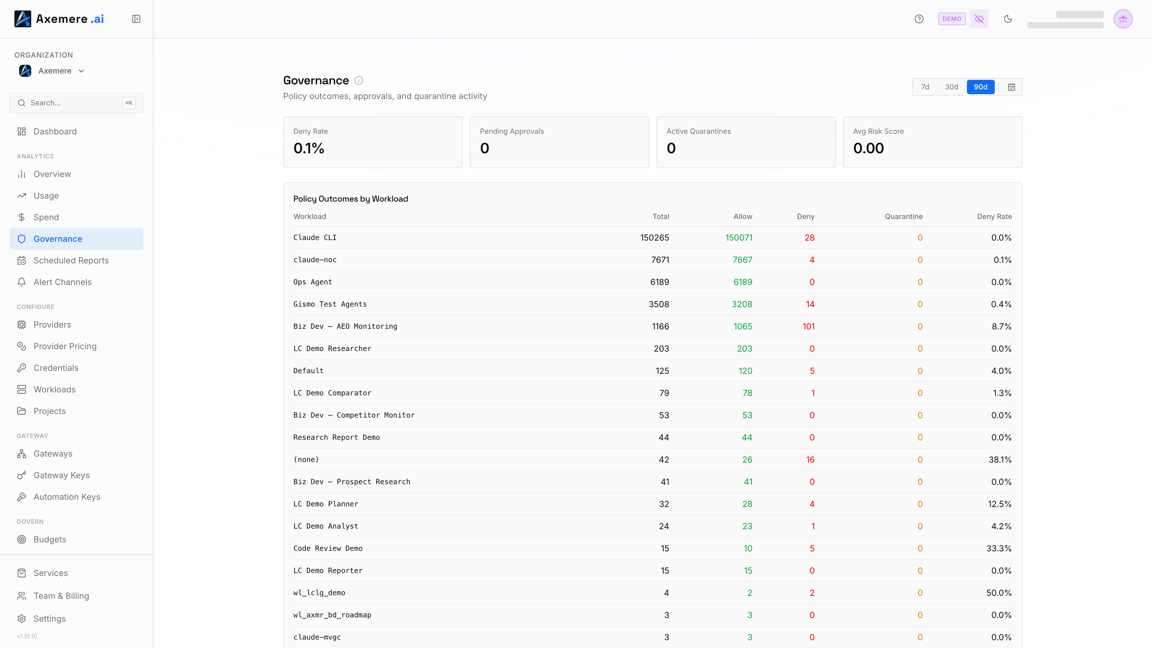 Axemere Console — Analytics Governance