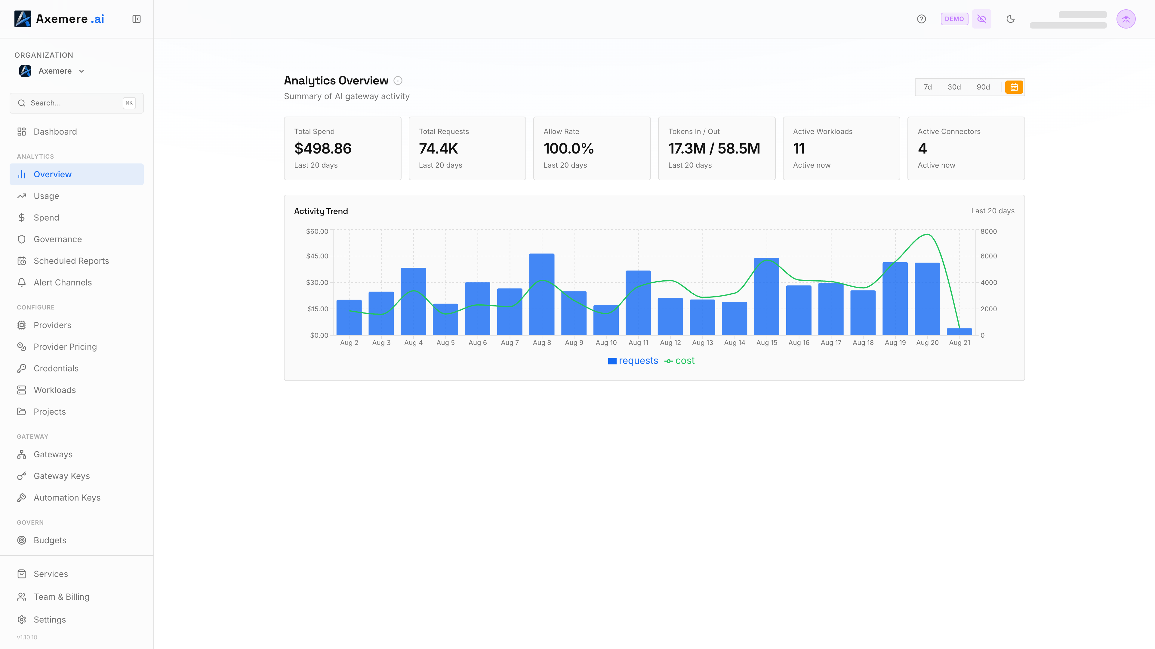 Axemere Console — Analytics Overview