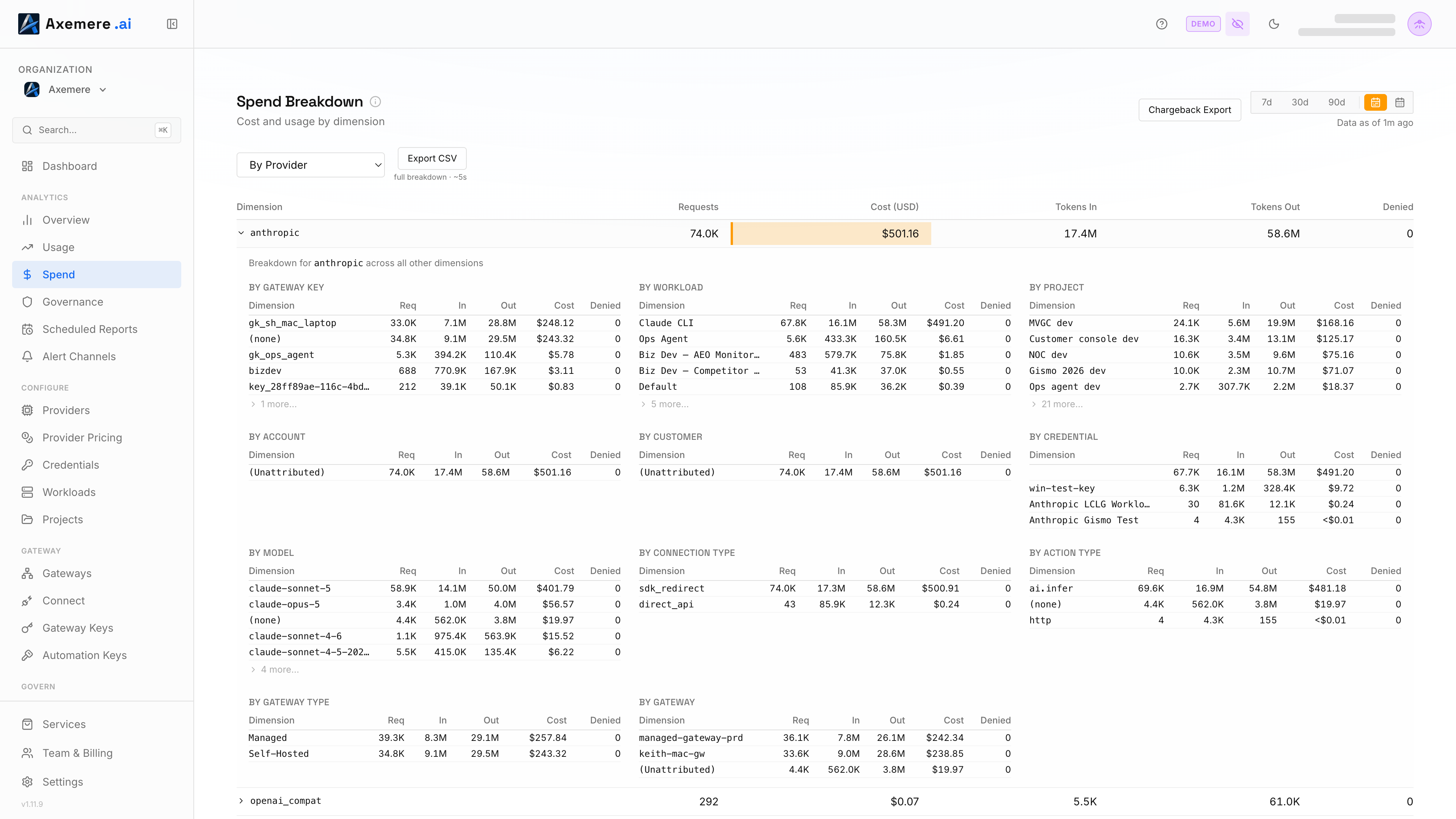 Axemere Console — Spend by Provider