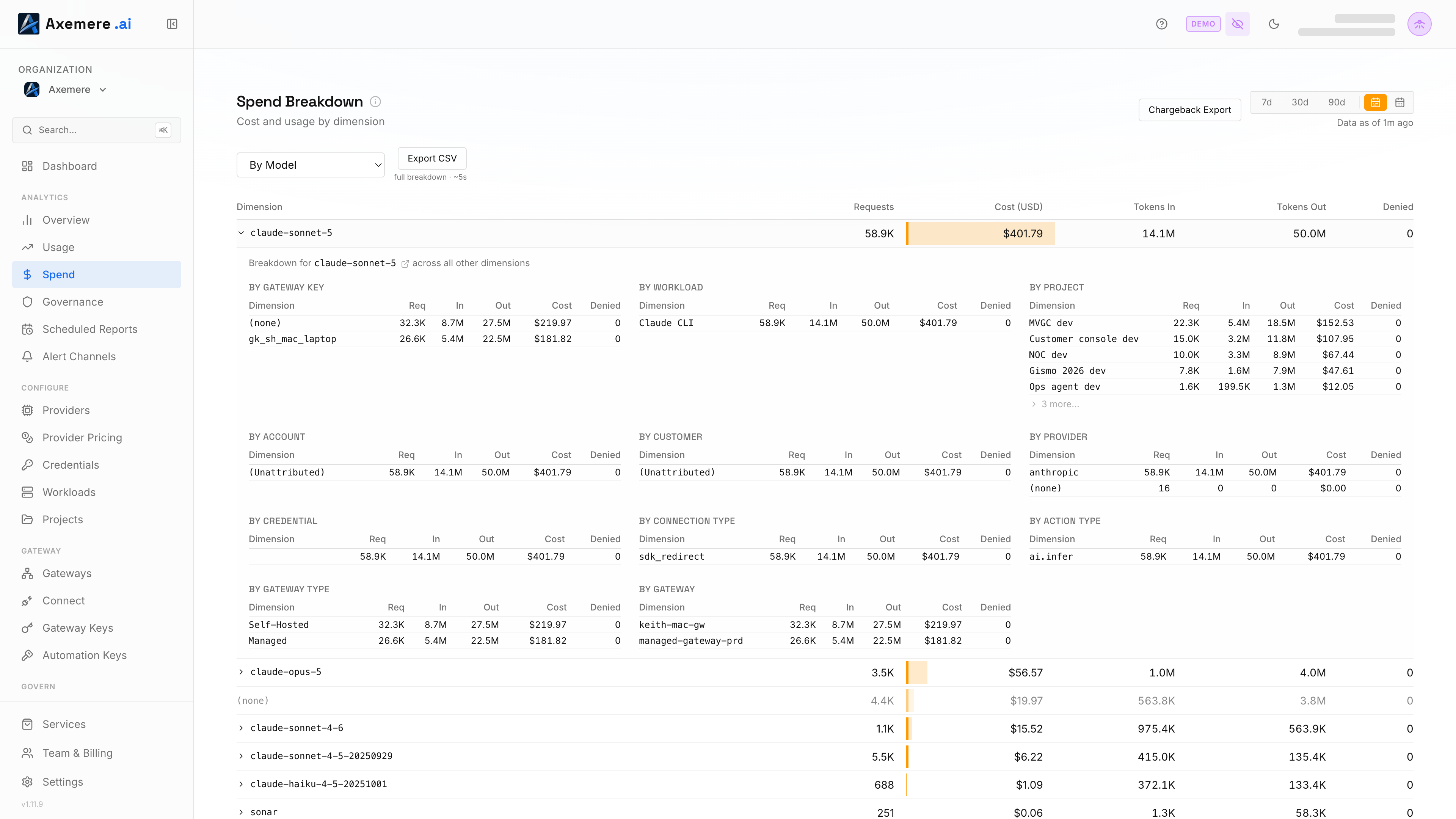 Axemere Console — Spend by Model