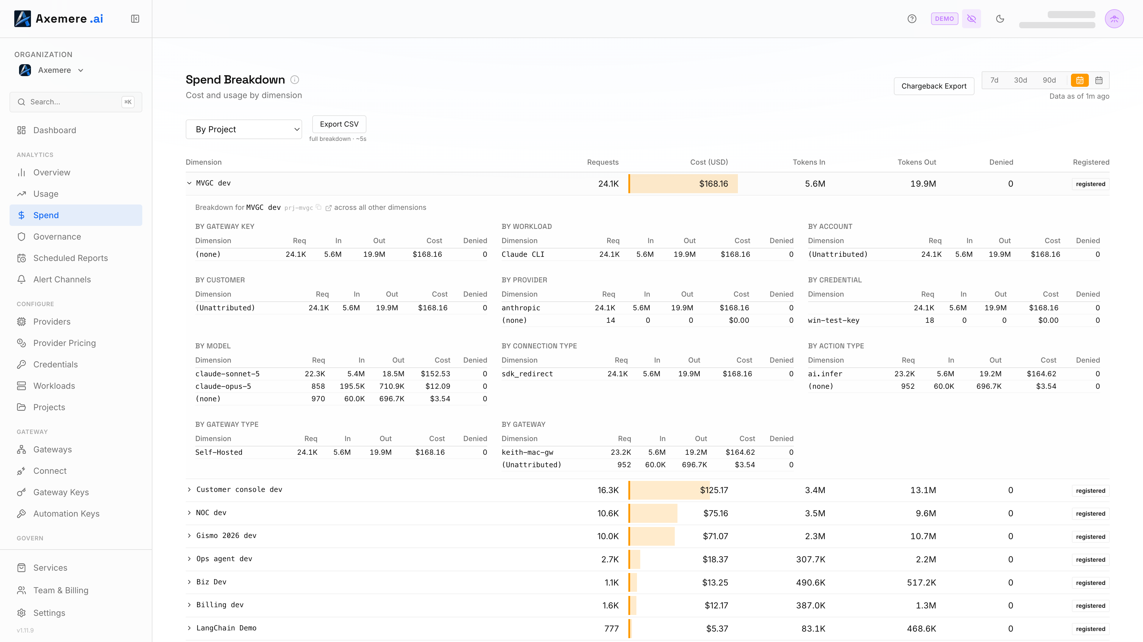 Axemere Console — Spend by Project