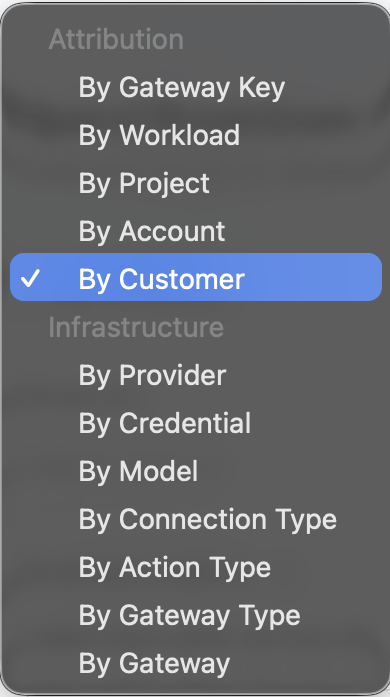 Axemere Console — Spend Breakdown dimension dropdown