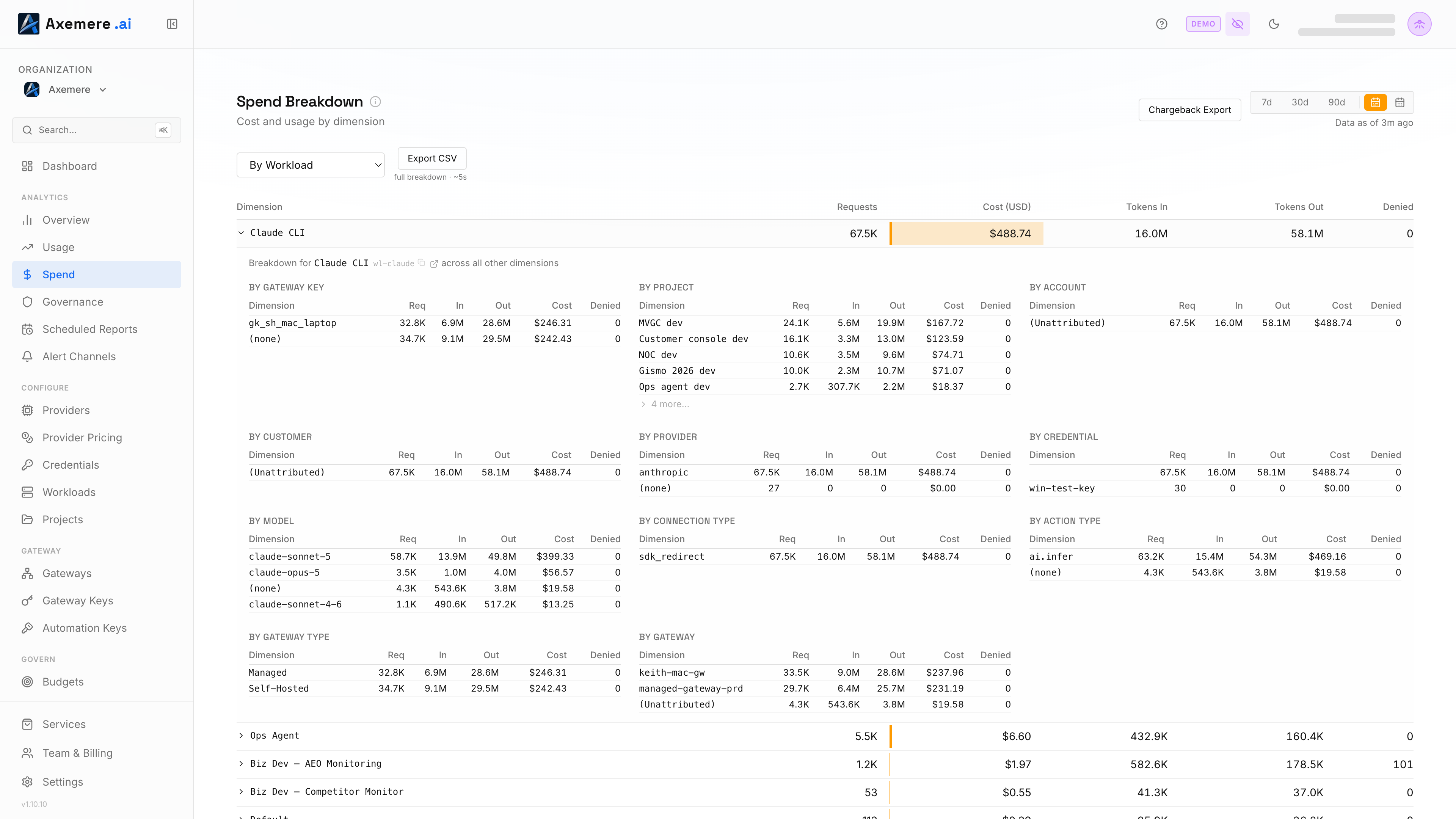 Axemere Console — Spend by Workload