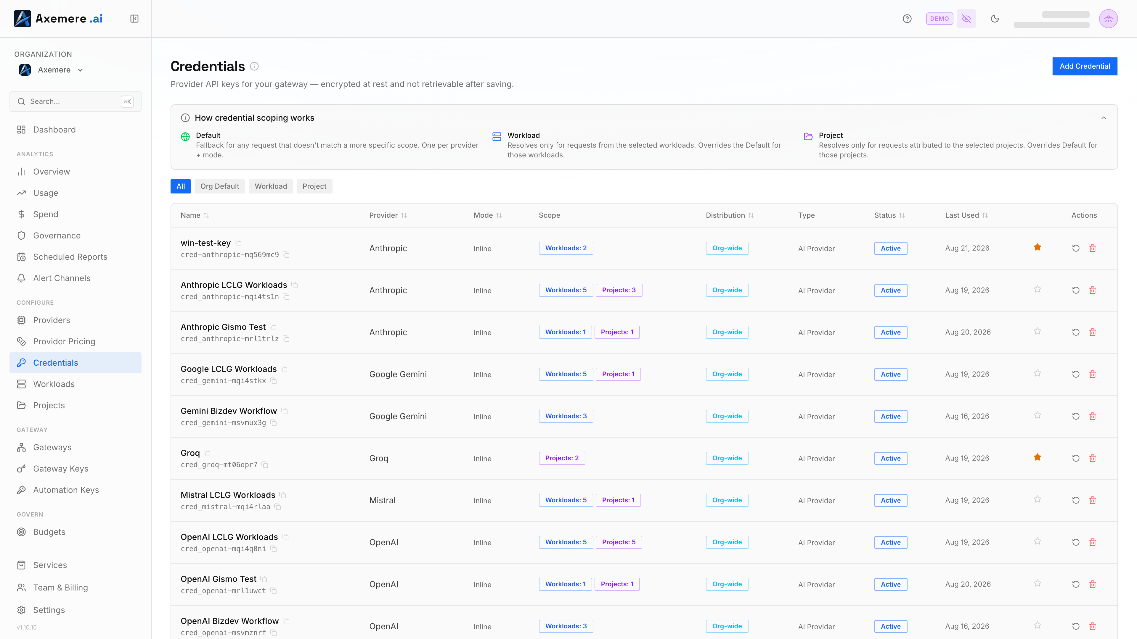 Axemere Console — Credentials