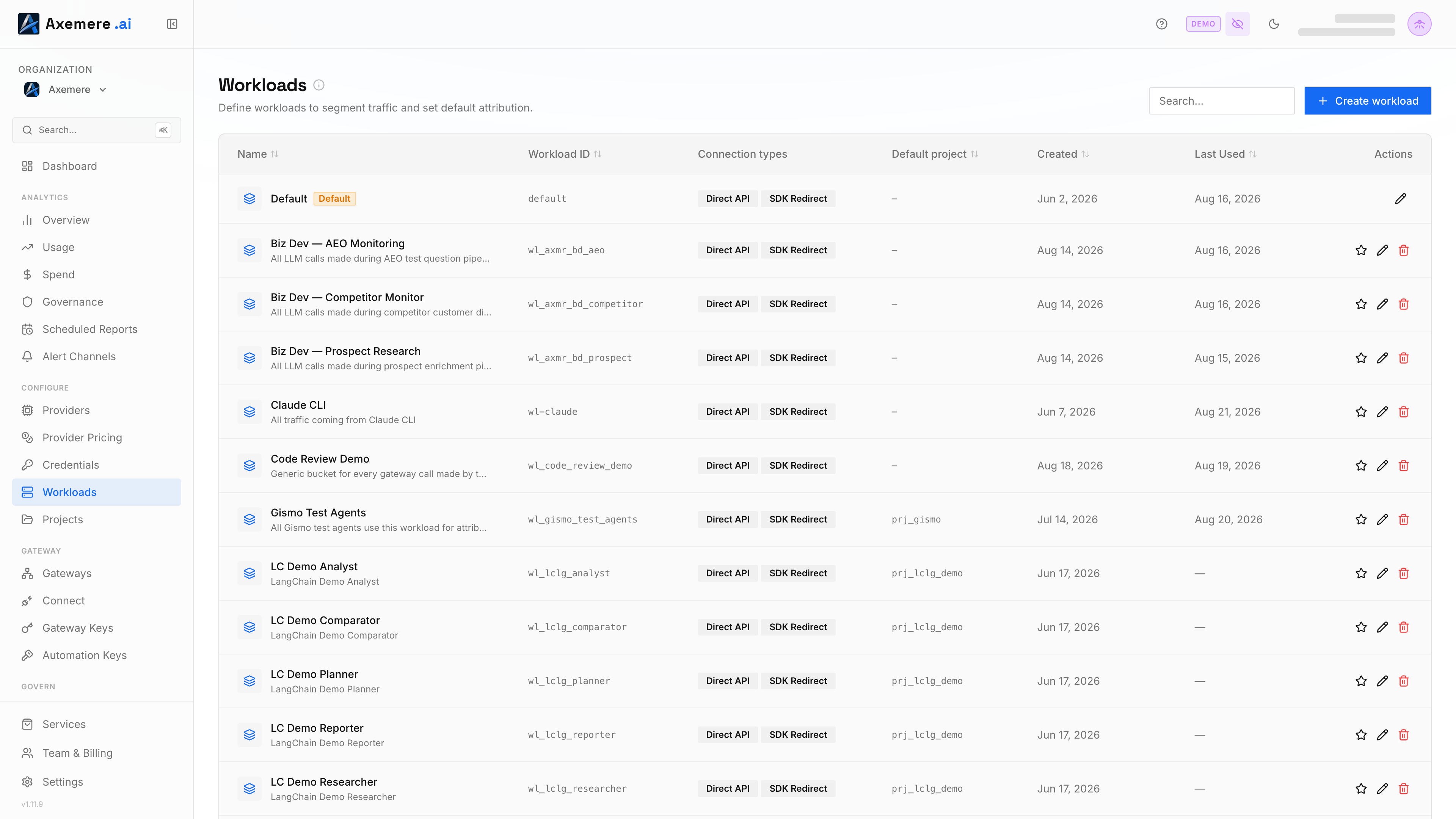 Axemere Console — Workloads