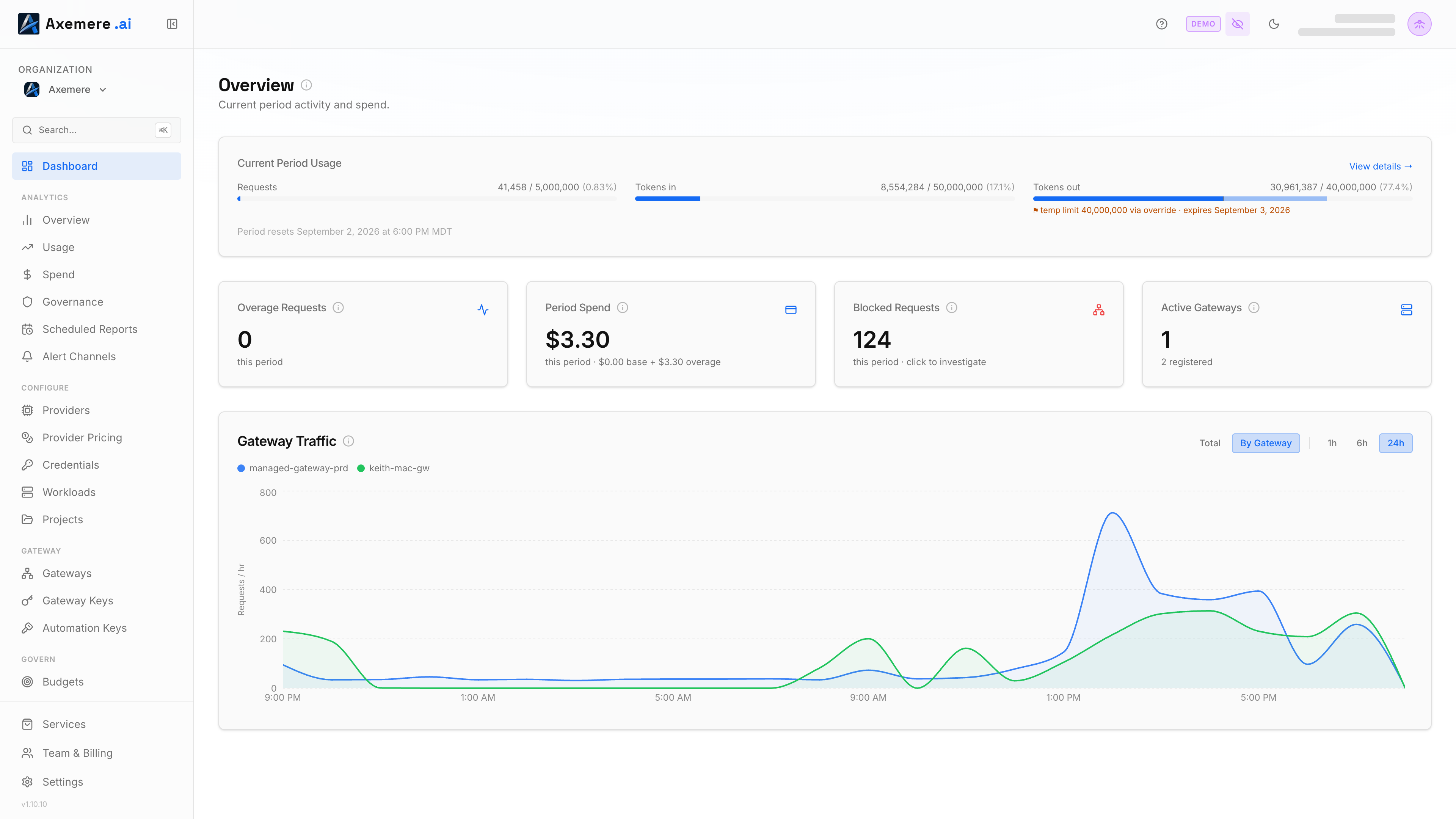Axemere Console — Dashboard