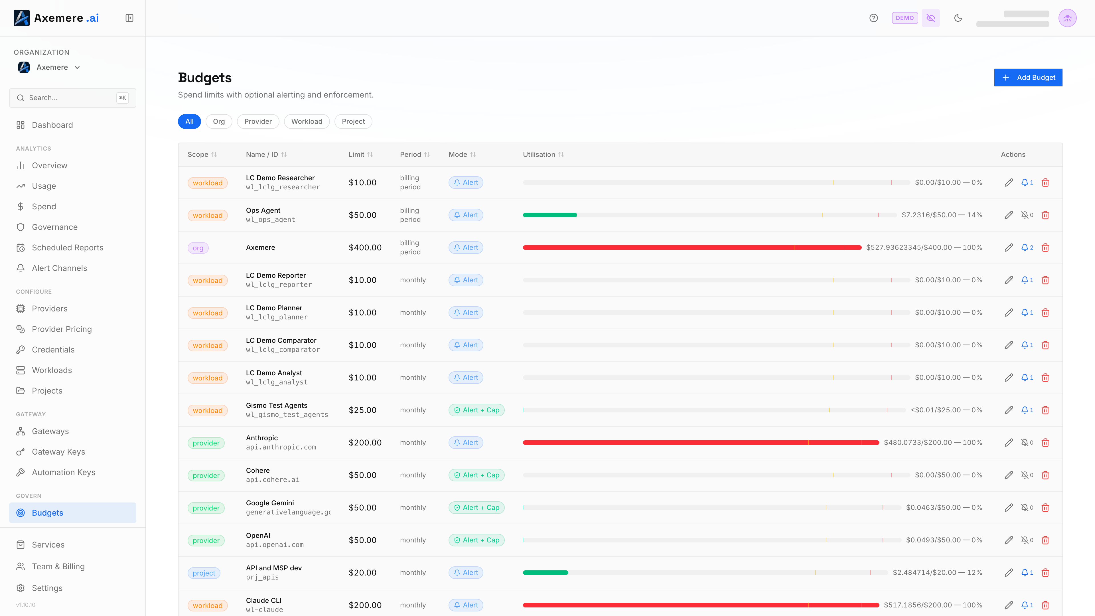 Axemere Console — Budgets
