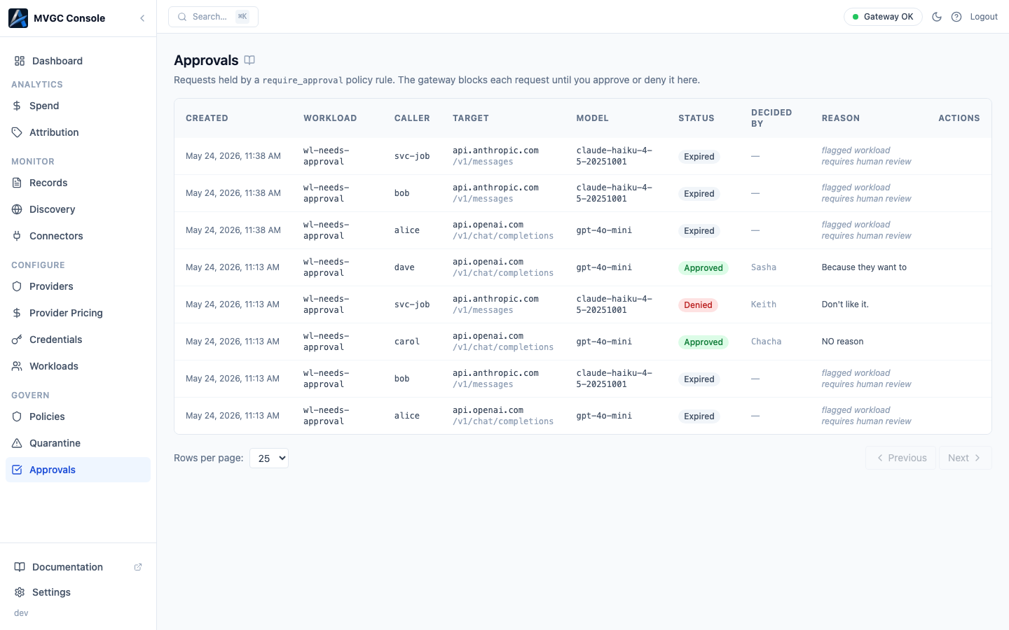 Approvals page showing pending requests awaiting review