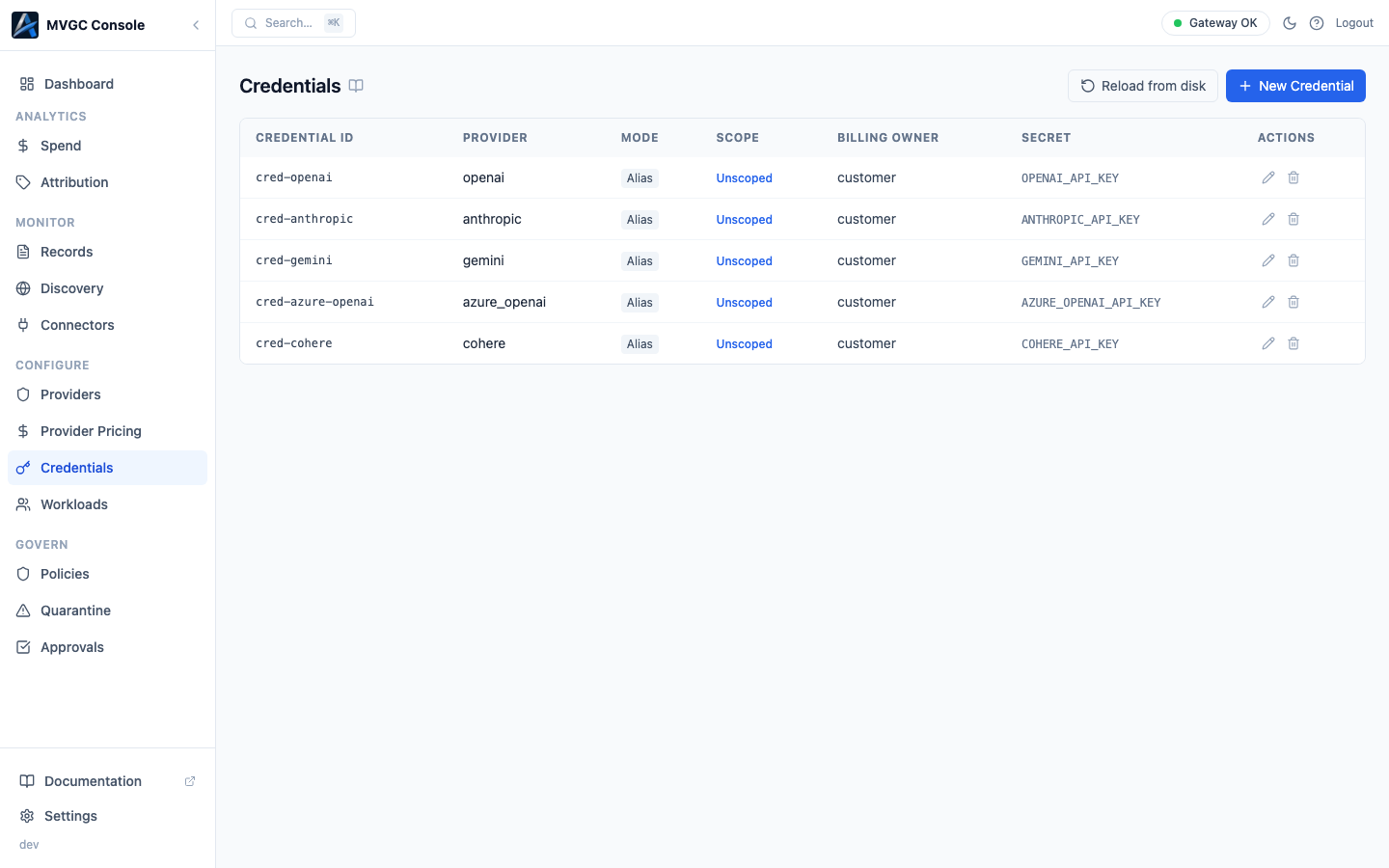 Credentials page listing provider API keys