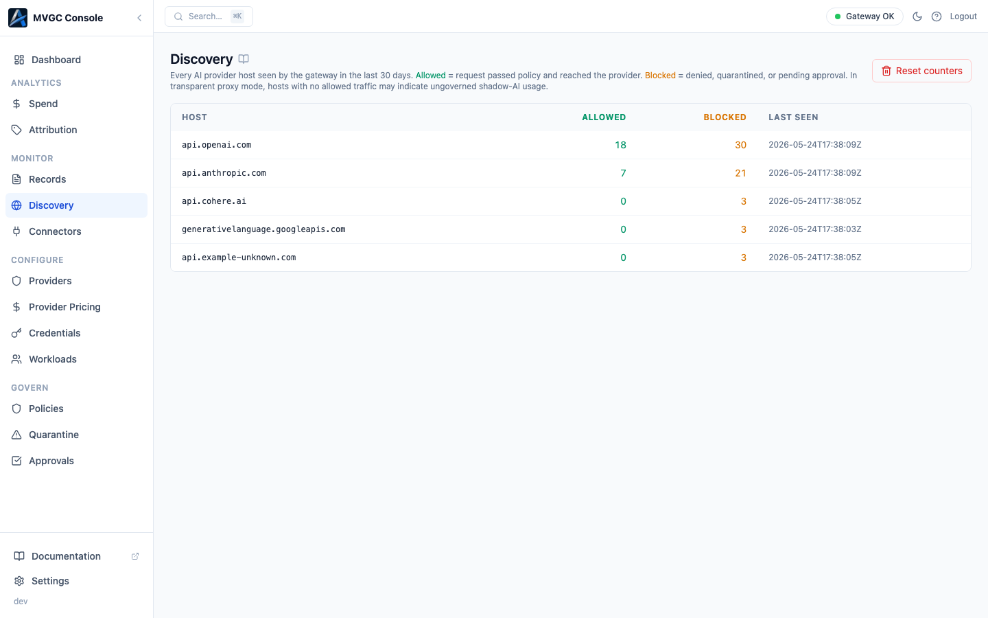 Discovery page showing all observed provider hosts