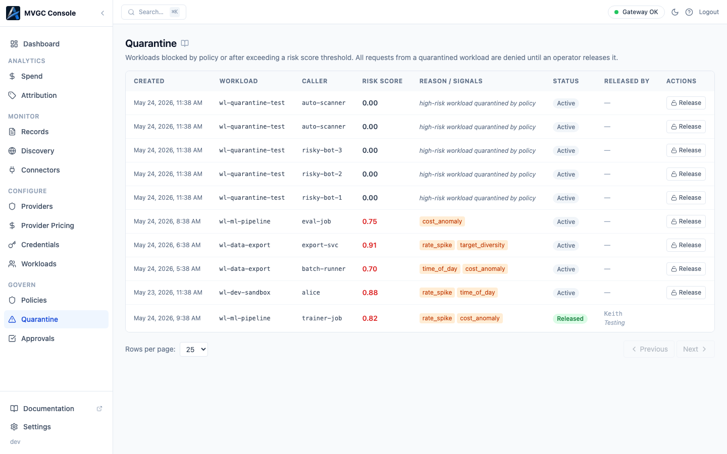 Quarantine page listing quarantined workloads